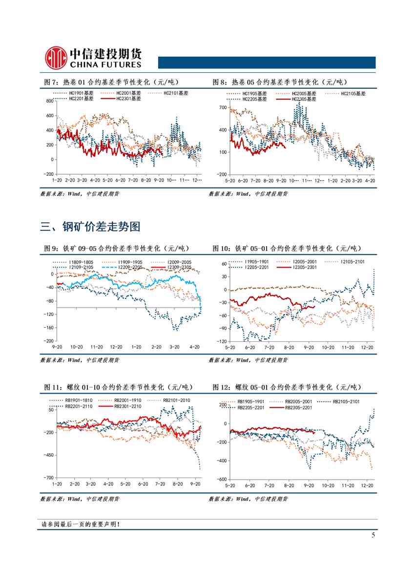 【和讯螺纹早报】中信建投期货：钢材需求回暖，节后钢矿可期