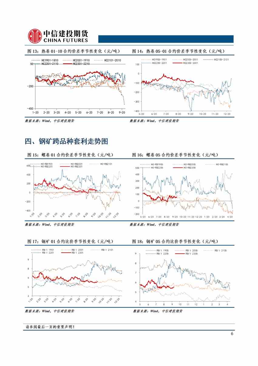 【和讯螺纹早报】中信建投期货：唐山限产&成交爆表，钢市基本面向好