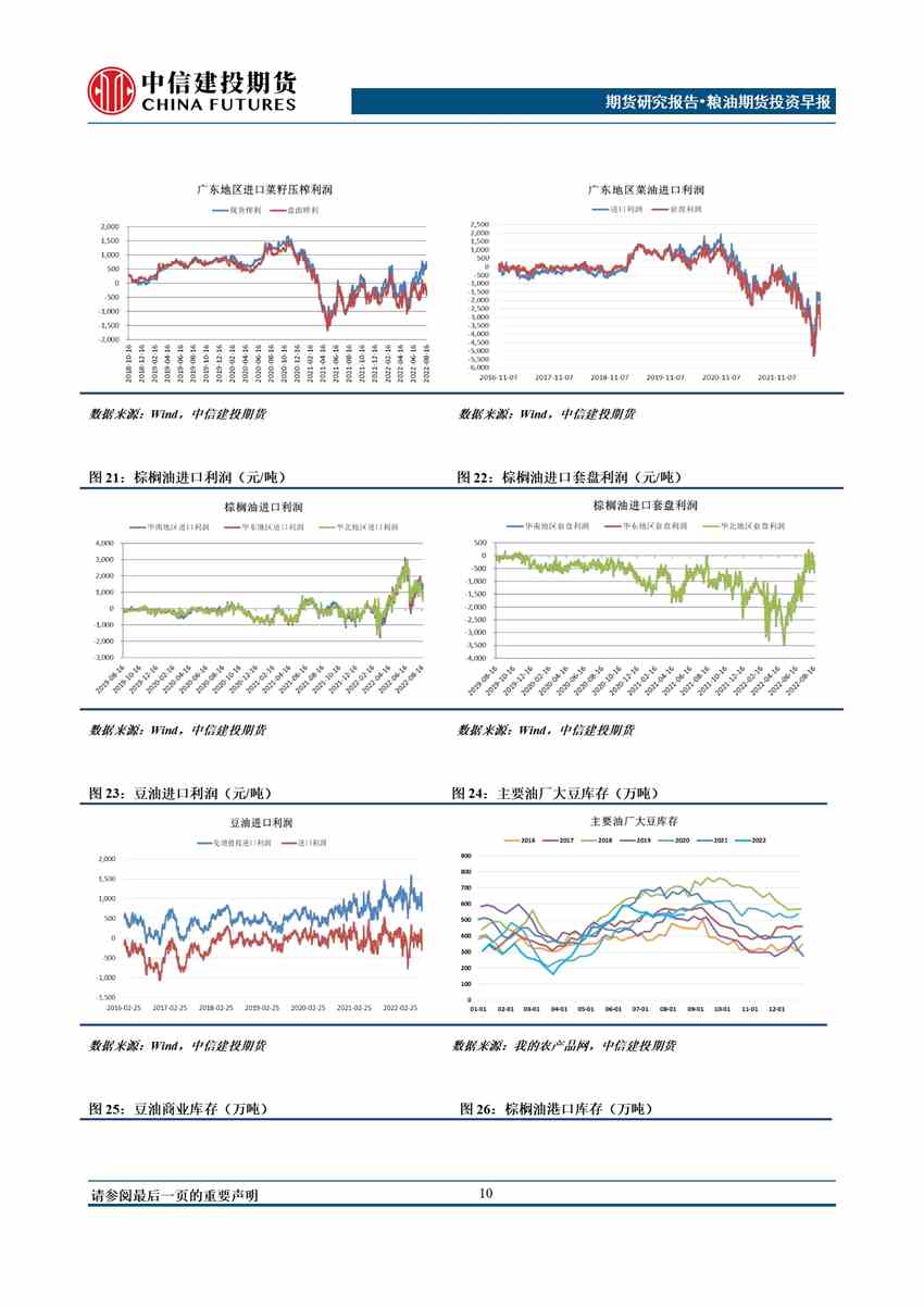 中信建投期貨-油脂-9月2日