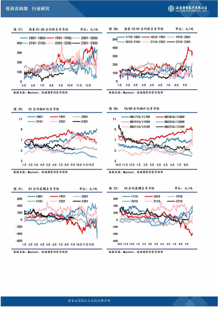 海通期货-螺纹-9月28日 
