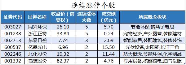 连续涨停个股。png