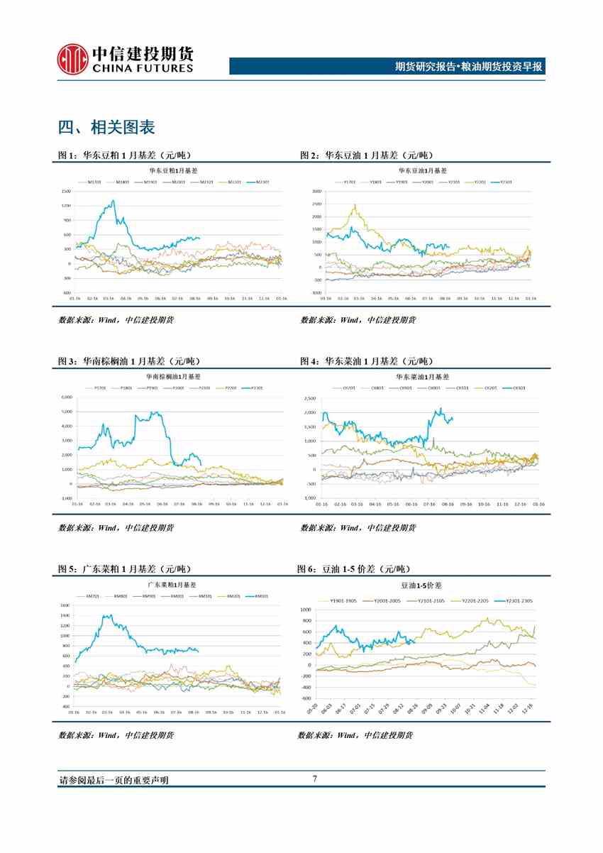 中信建投期貨-油脂-9月9日