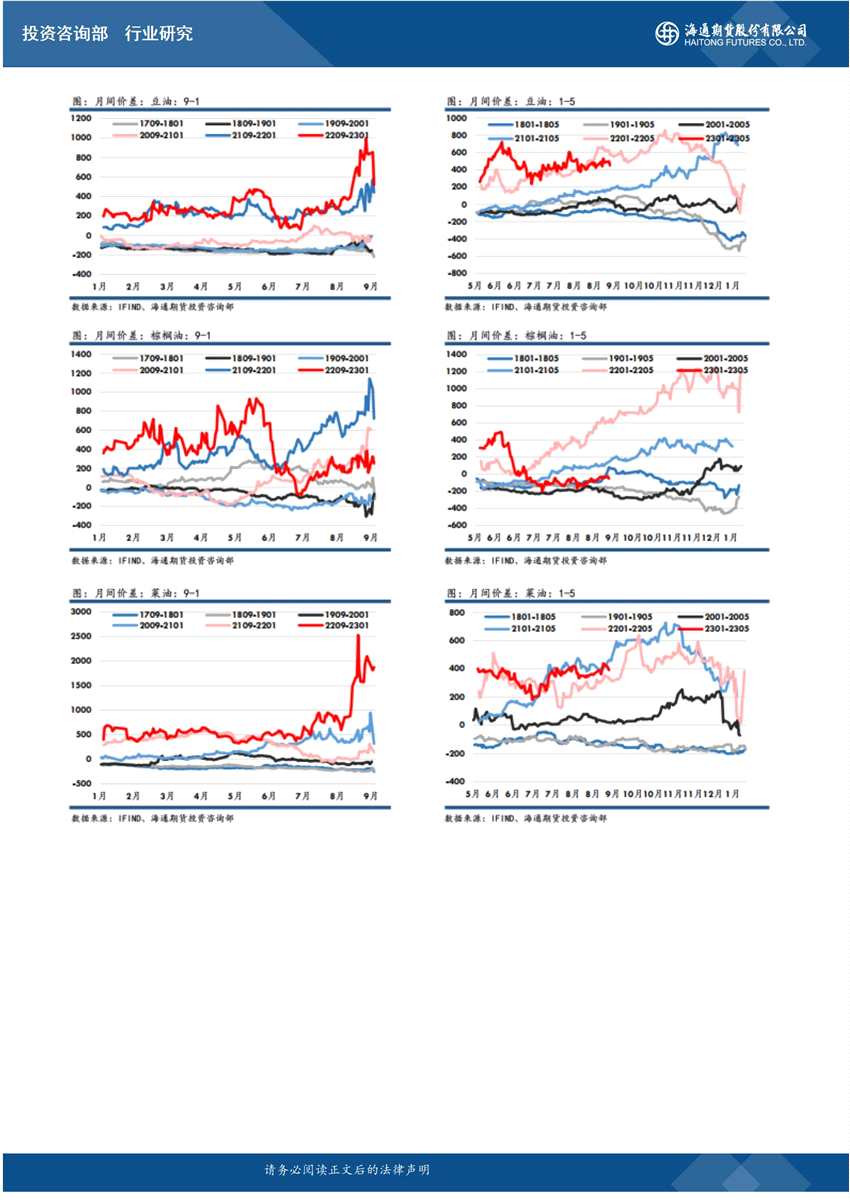 點(diǎn)擊看大圖 海通期貨-油脂-9月15日