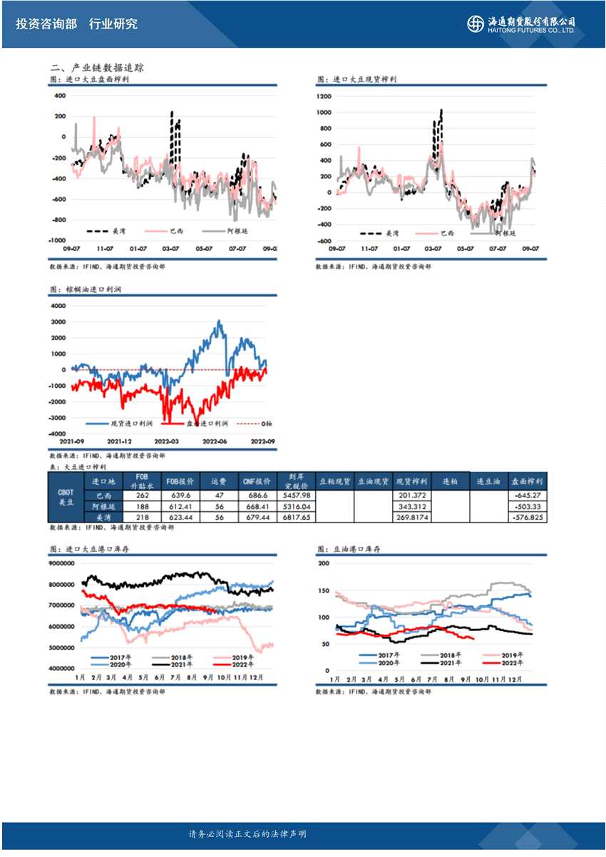 點(diǎn)擊看大圖 海通期貨-油脂-9月15日