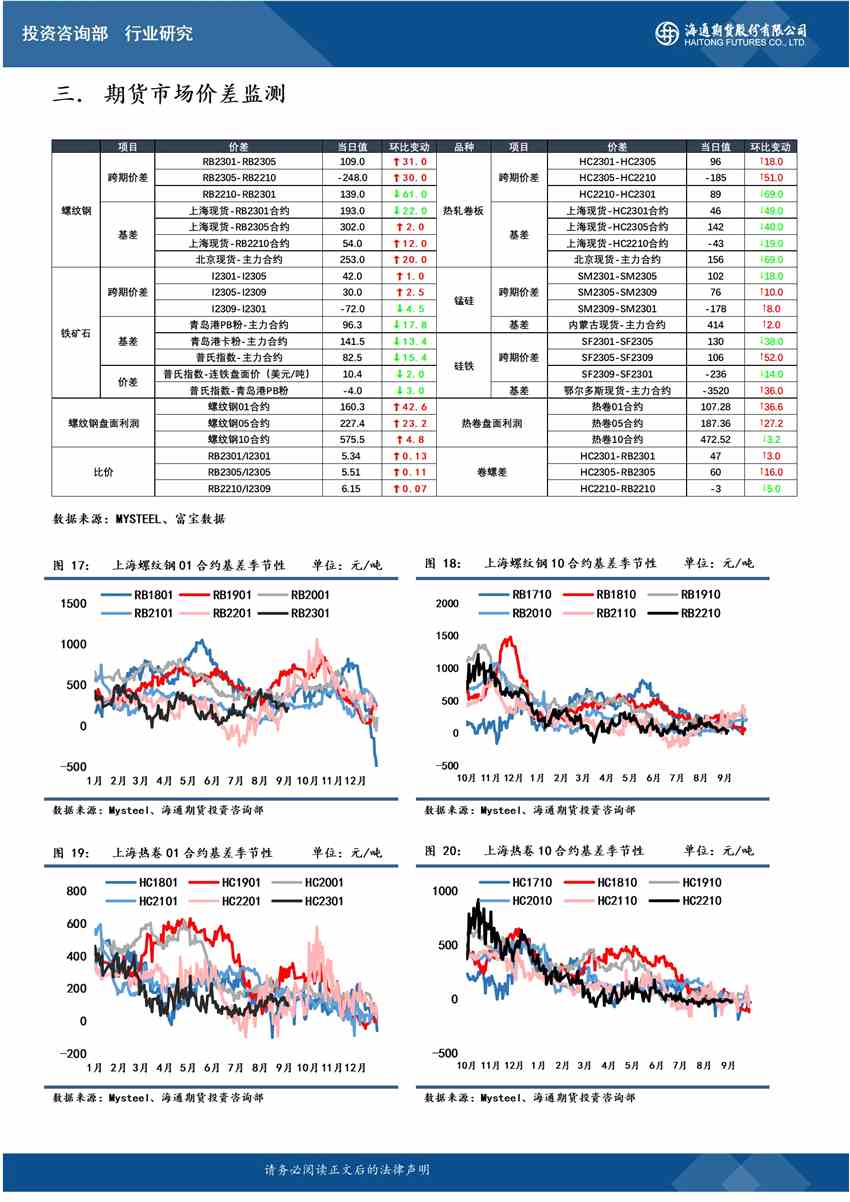 海通期货-螺纹-9月28日 