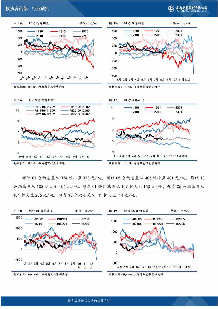 【和讯螺纹早报】海通期货：供应恢复快于需求，钢价振荡回调