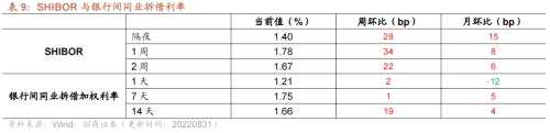 【招商策略】行业景气观察0831——油运景气上行，部分工程机械销量改善