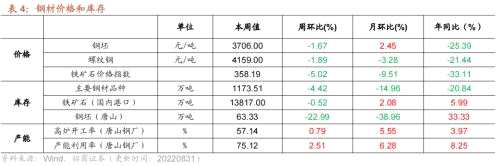 【招商策略】行业景气观察0831——油运景气上行，部分工程机械销量改善