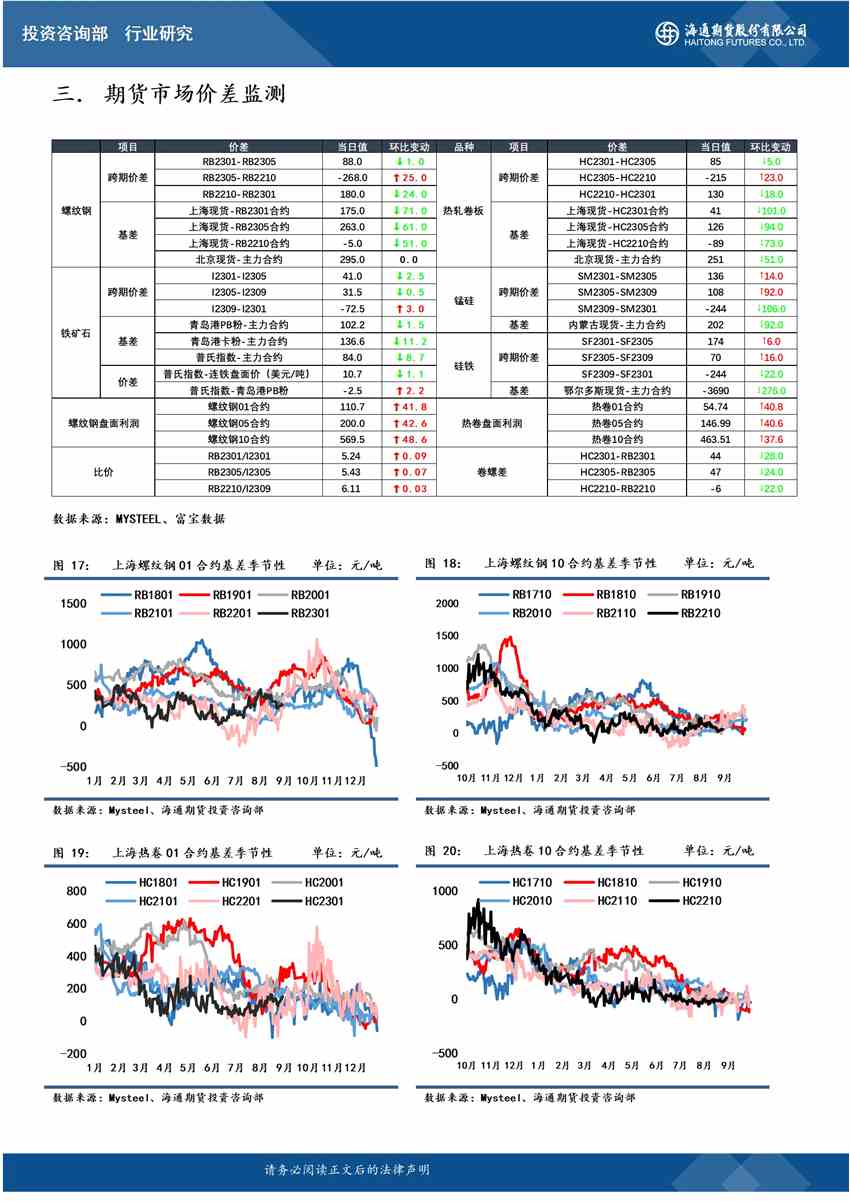 海通期貨-螺紋-9月23日 