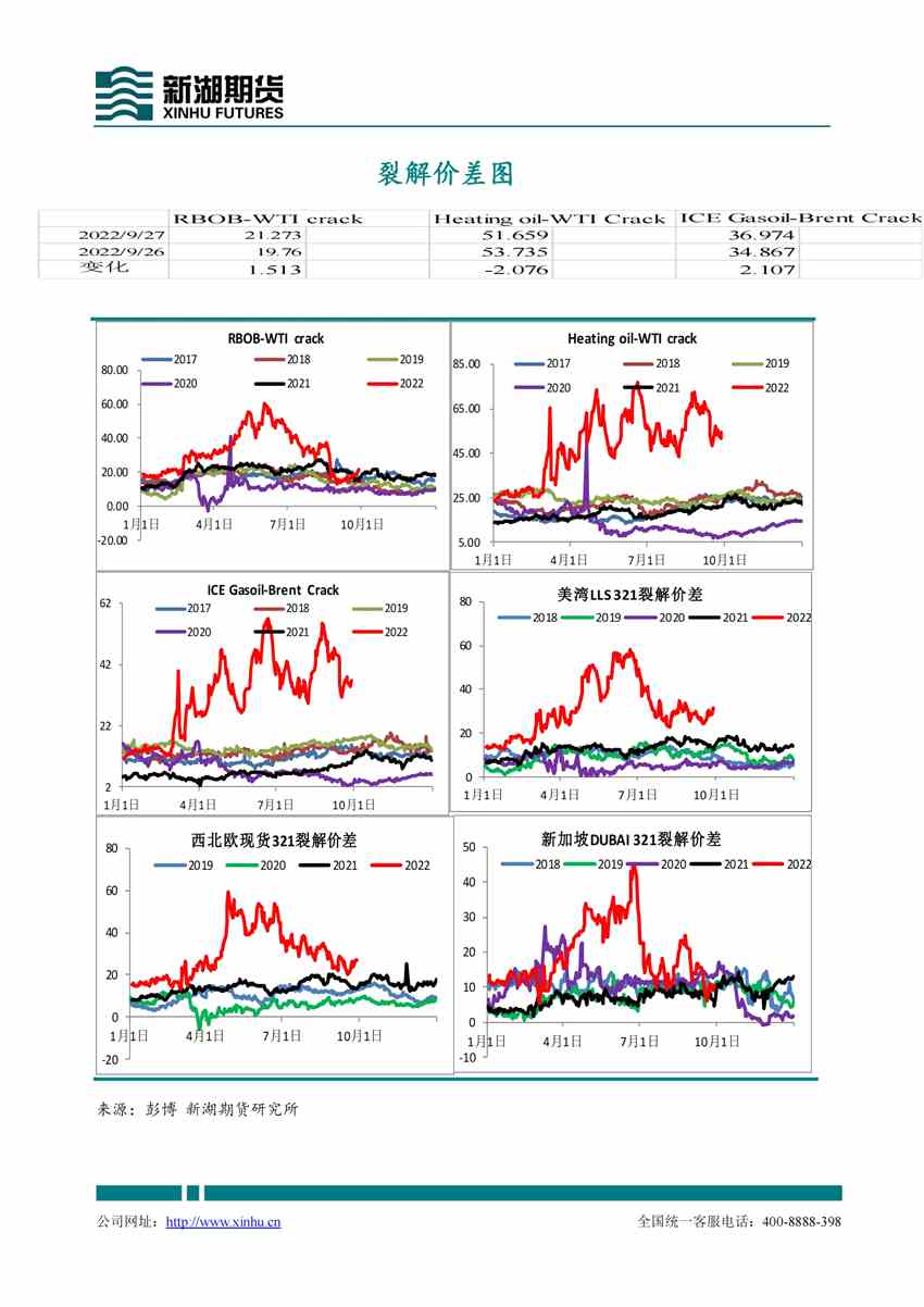 新湖期貨-原油-9月28日