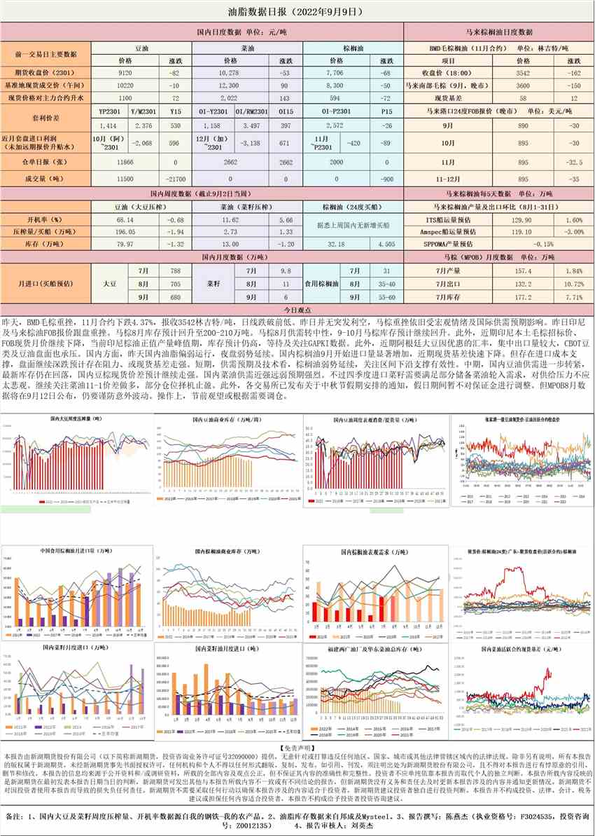 新湖期貨-油脂-9月9日 