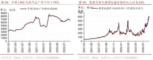 【招商策略】行业景气观察0831——油运景气上行，部分工程机械销量改善