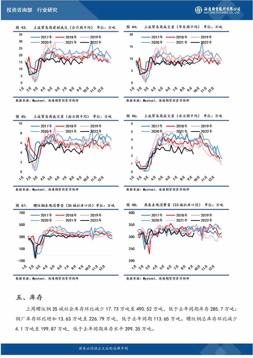 【和讯螺纹早报】海通期货：供应恢复快于需求，钢价振荡回调