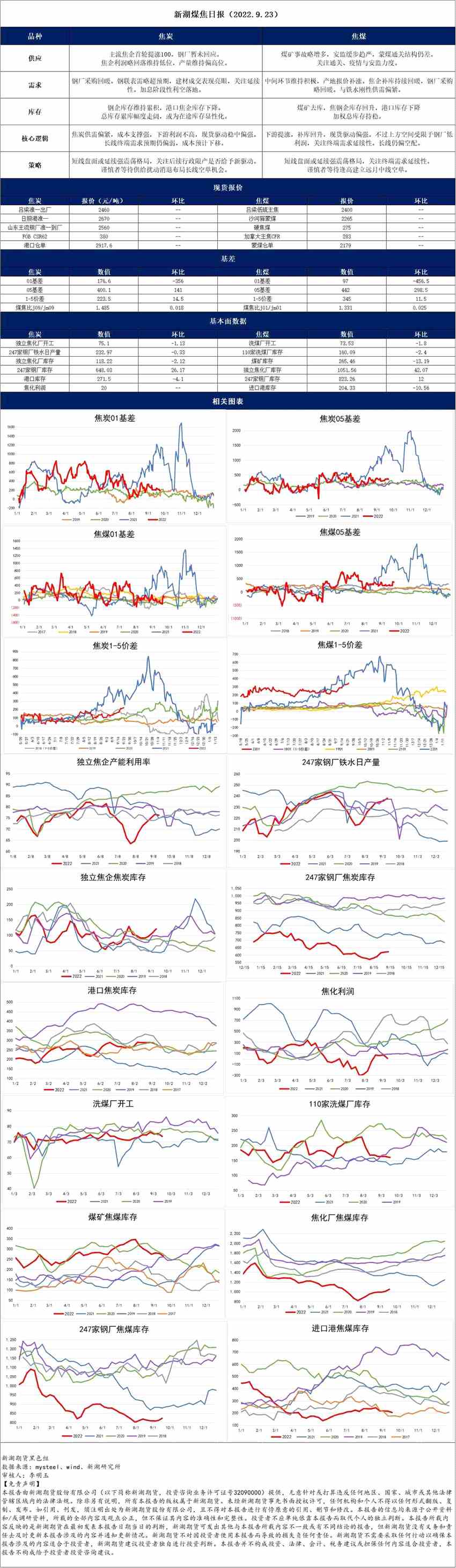 新湖期貨-螺紋-9月23日