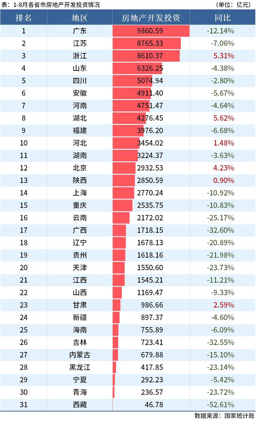 D:\Users\Desktop\图片\22.08房地产投资.jpg22.08房地产投资