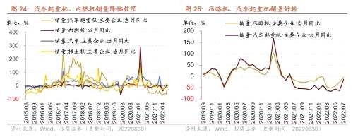 【招商策略】行业景气观察0831——油运景气上行，部分工程机械销量改善