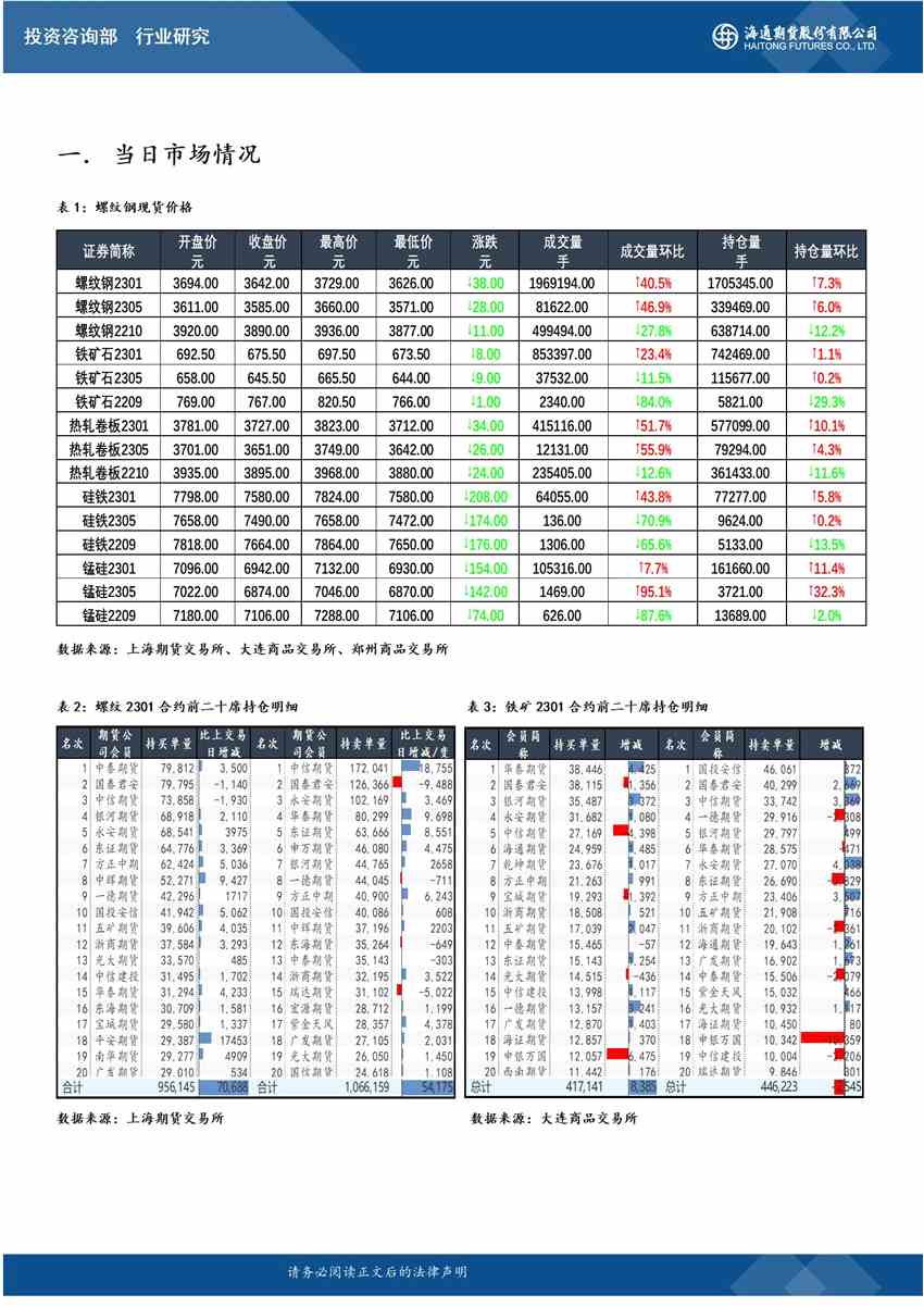 海通期貨-鐵礦-9月2日