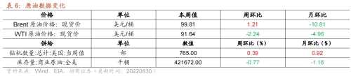 【招商策略】行业景气观察0831——油运景气上行，部分工程机械销量改善