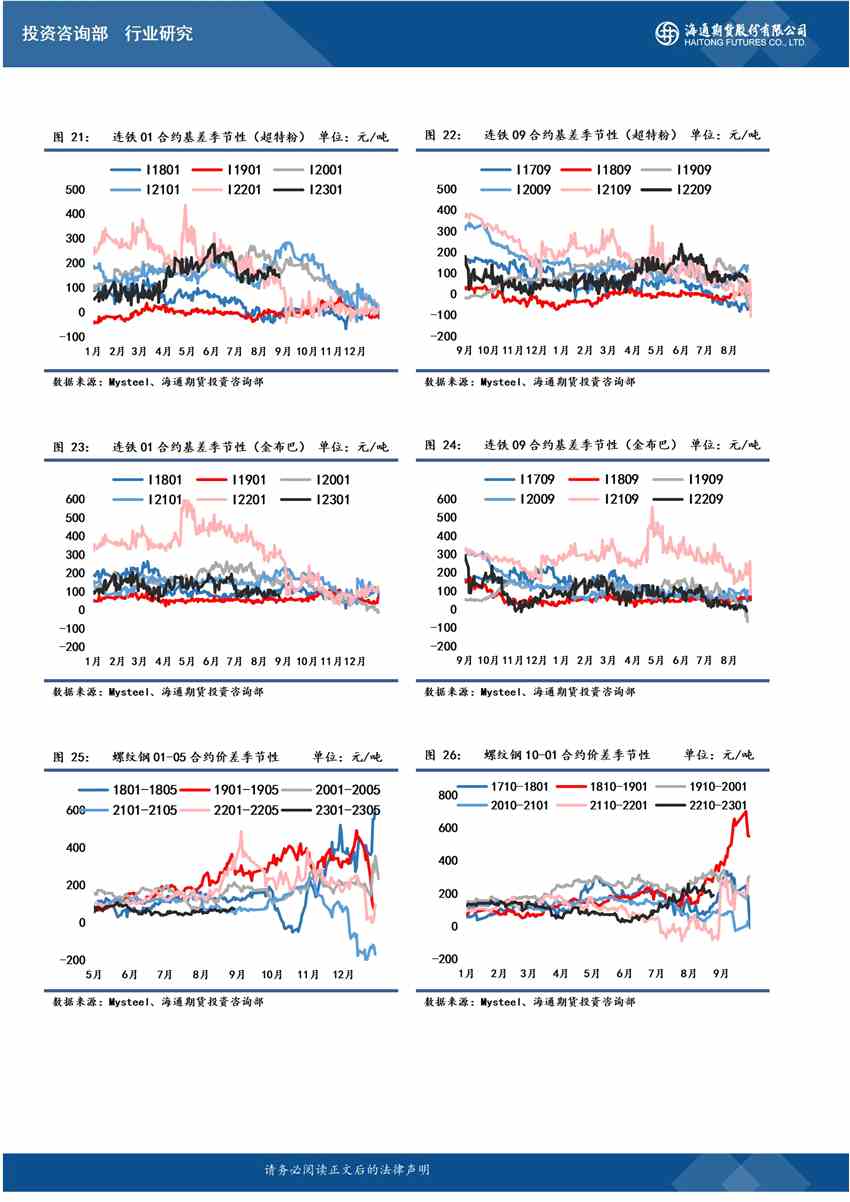 海通期貨-螺紋-9月15日 