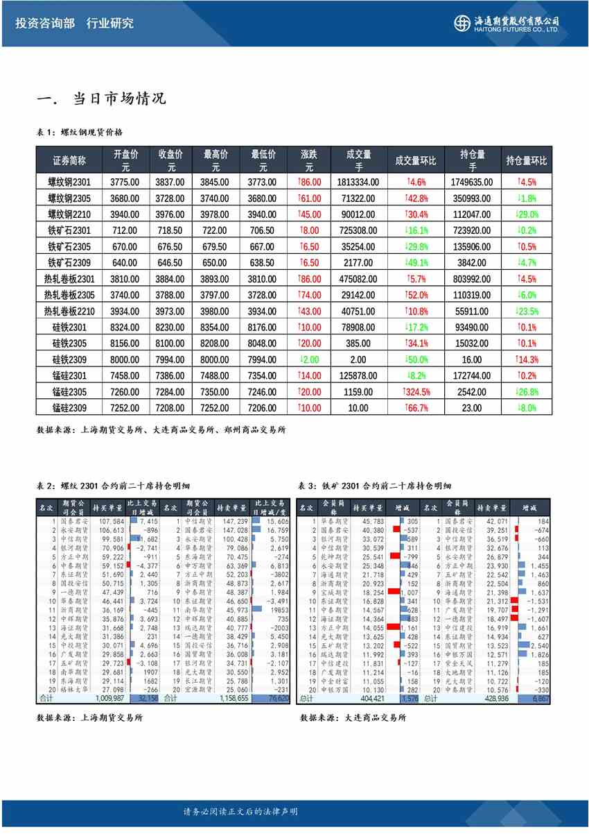 海通期货-螺纹-9月28日 