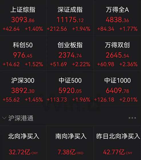 A股迎來(lái)大反攻 主力資金“喝酒吃藥”