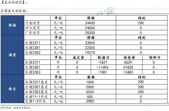 【和訊生豬早報】國泰君安期貨：國慶將至，多單謹(jǐn)慎
