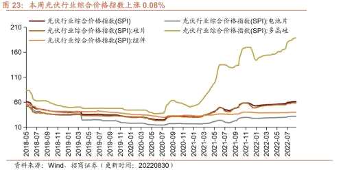 【招商策略】行业景气观察0831——油运景气上行，部分工程机械销量改善