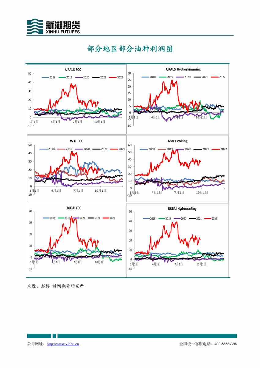 新湖期貨-原油-9月28日