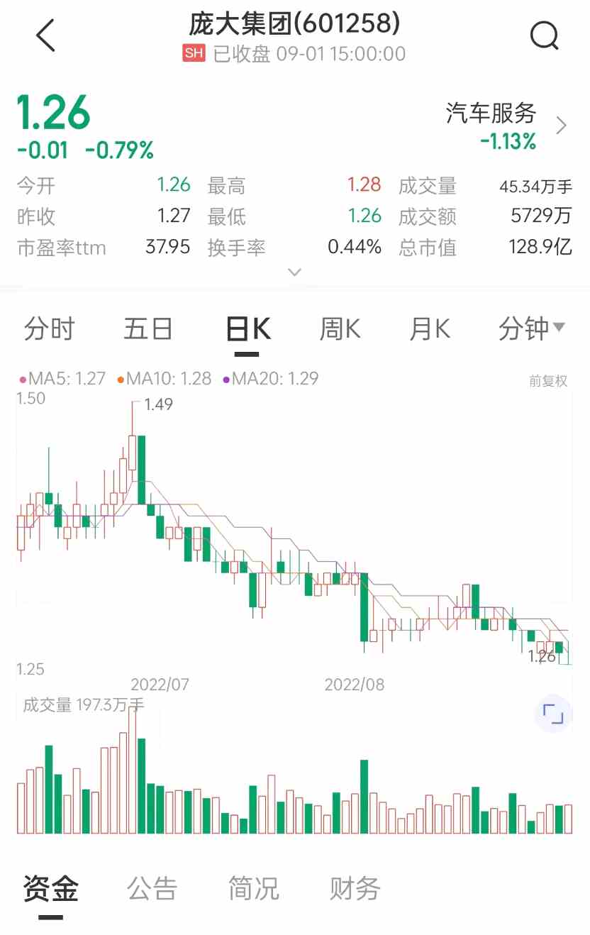 突發(fā)！昔日“4S店之王”原控股股東股票被拍賣