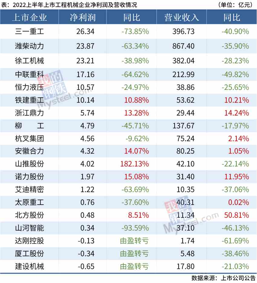 业绩情况