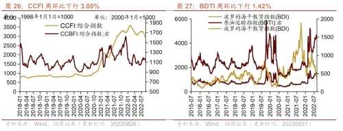 【招商策略】行业景气观察0831——油运景气上行，部分工程机械销量改善