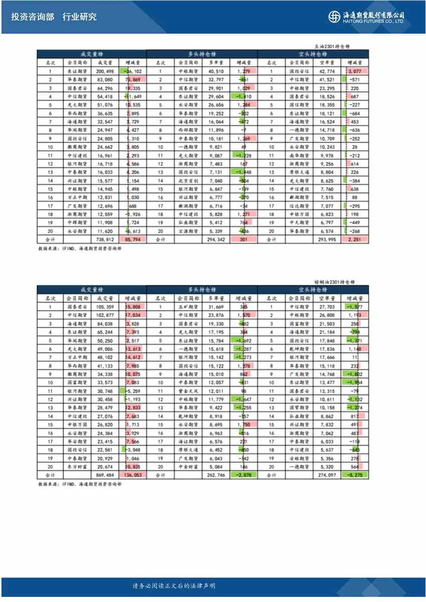 點(diǎn)擊看大圖 海通期貨-油脂-9月15日