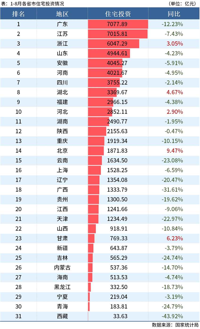 D:\Users\Desktop\图片\22.08住宅投资.jpg22.08住宅投资