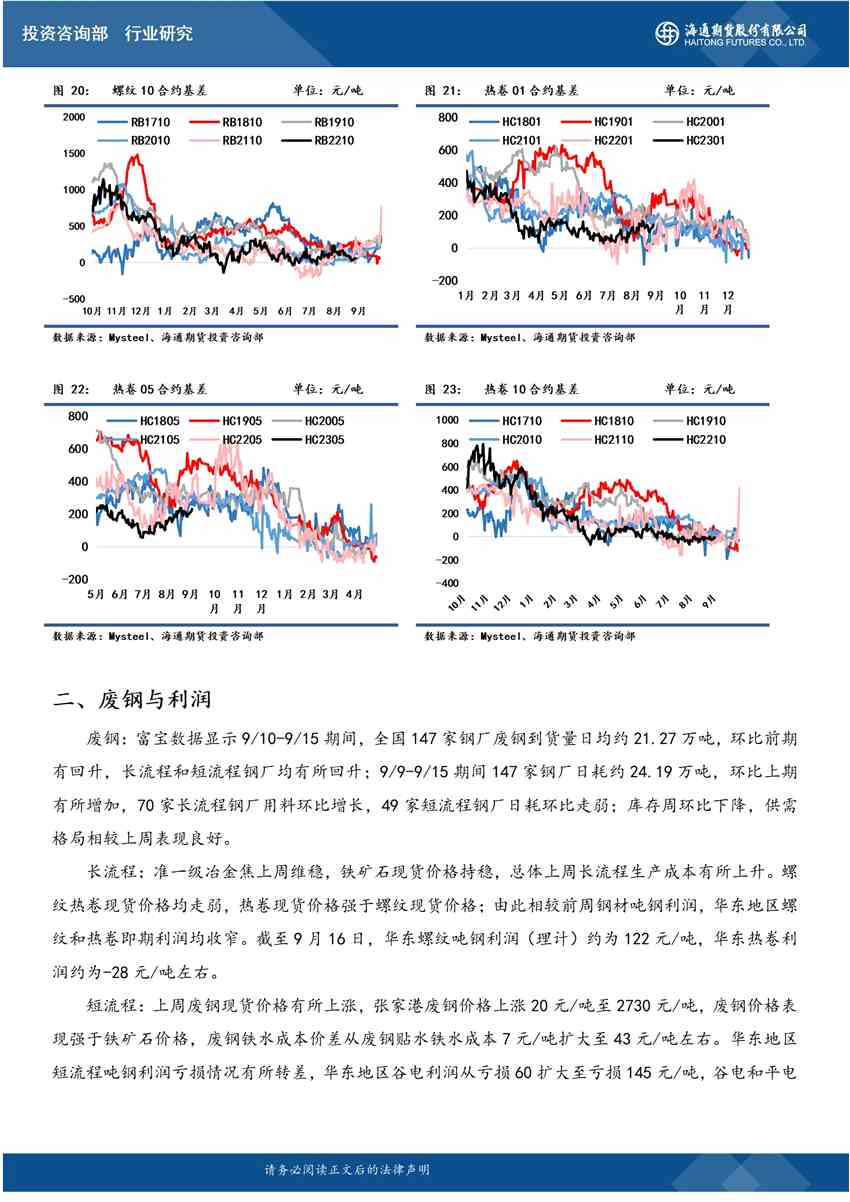點(diǎn)擊看大圖 海通期貨-螺紋-9月19日