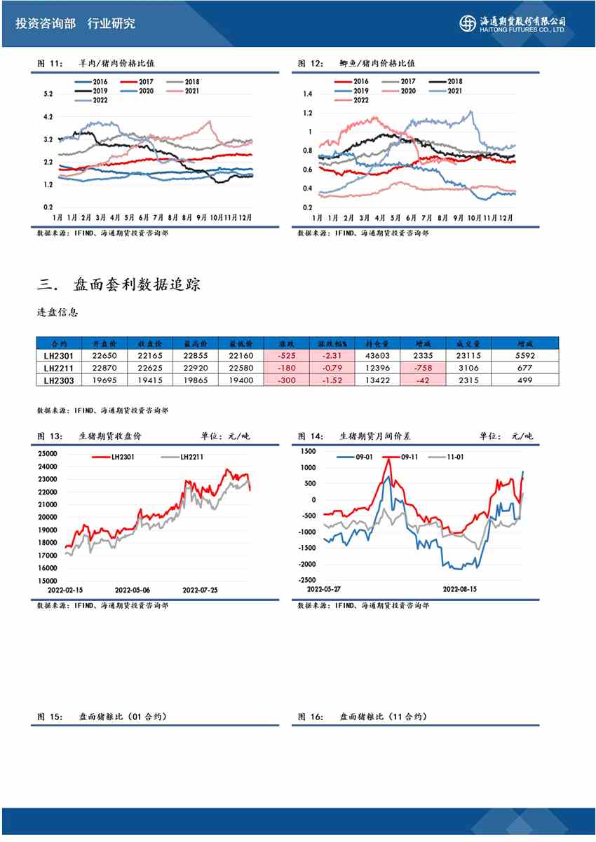 海通期货-生猪-9月23日