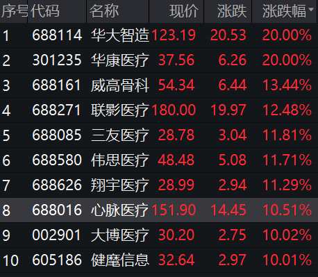 A股迎來(lái)大反攻 主力資金“喝酒吃藥”