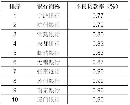 A股中报风云|银行业增长放缓业绩分化加剧 估值低位静待拐点