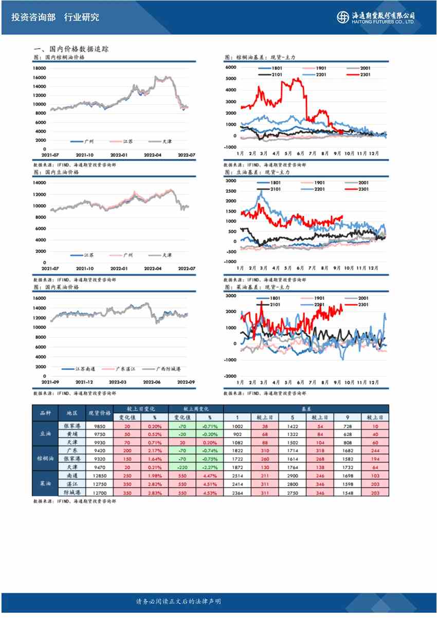點擊看大圖 海通期貨-油脂-9月29日