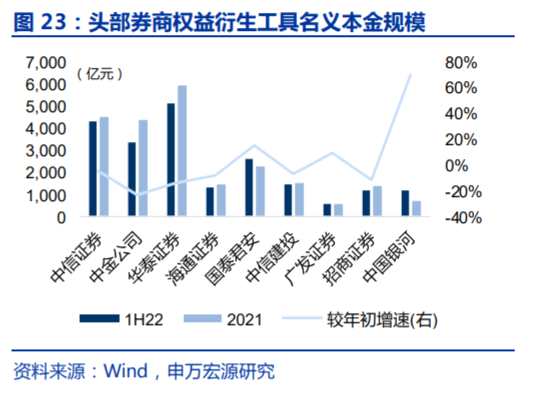 涉及2.21萬億元業(yè)務成為必爭之地 多家券商重點布局