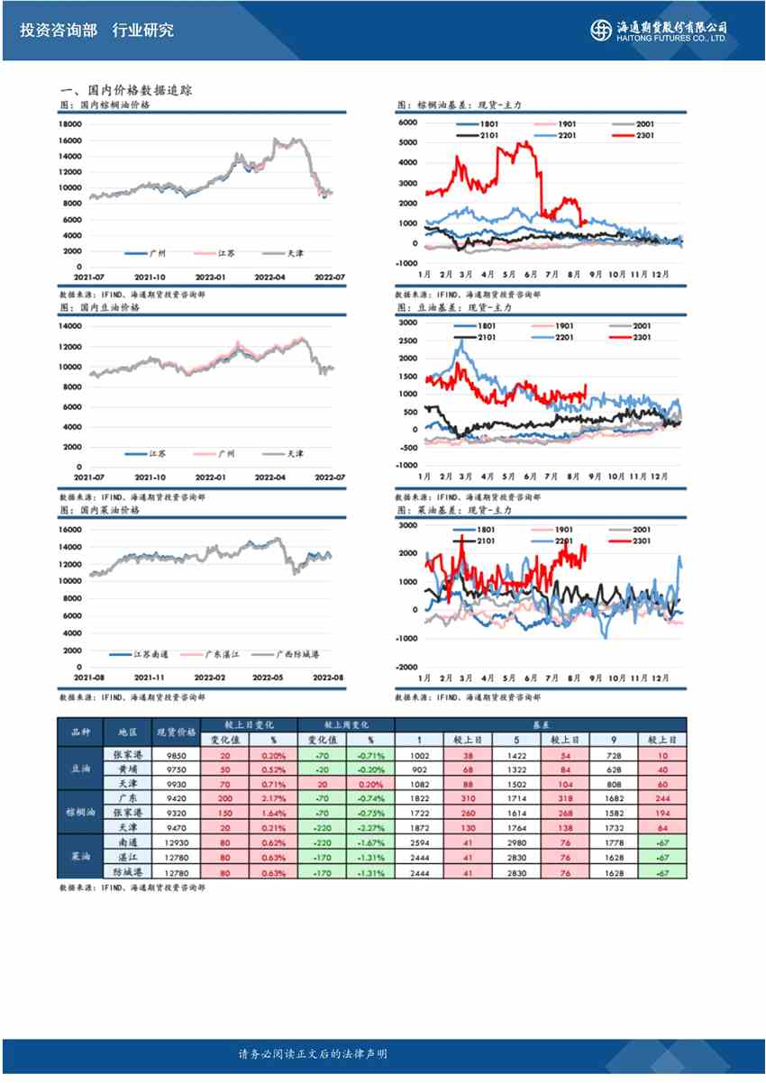 海通期货-油脂-9月2日