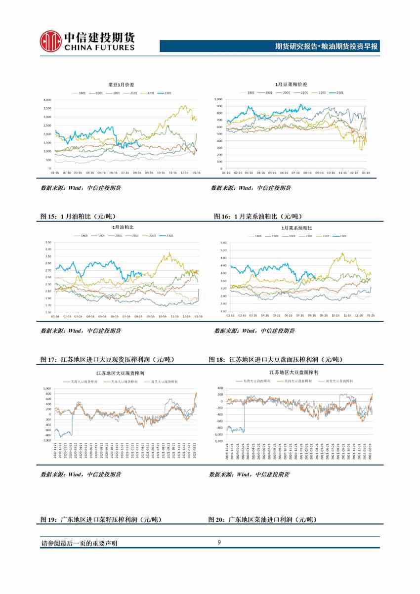 點擊看大圖 中信建投期貨-油脂-9月13日