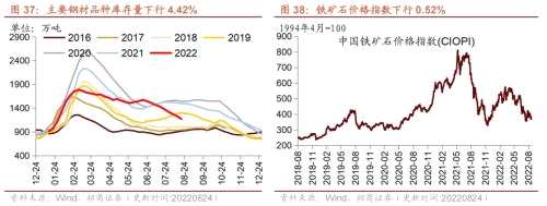 【招商策略】行业景气观察0831——油运景气上行，部分工程机械销量改善