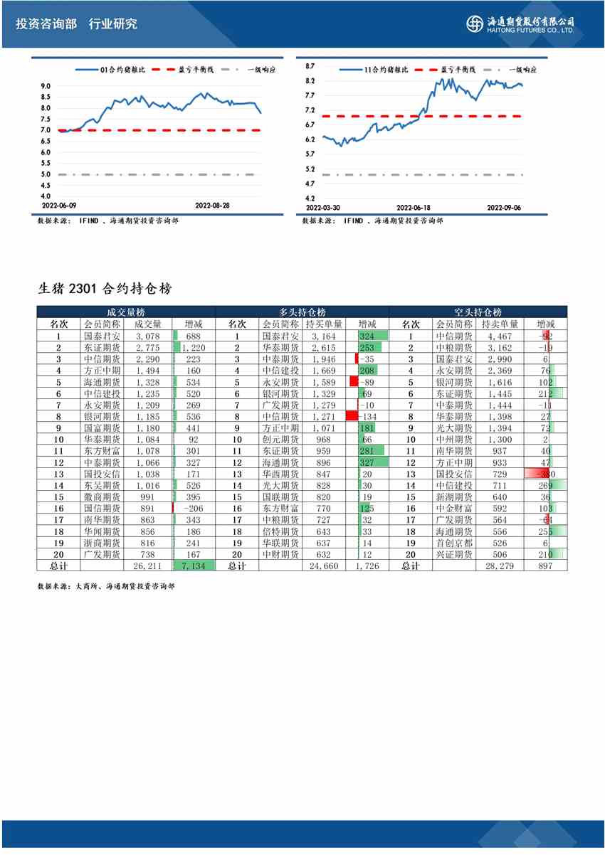 海通期货-生猪-9月23日