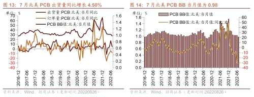 【招商策略】行业景气观察0831——油运景气上行，部分工程机械销量改善