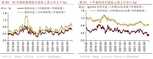 【招商策略】行业景气观察0831——油运景气上行，部分工程机械销量改善