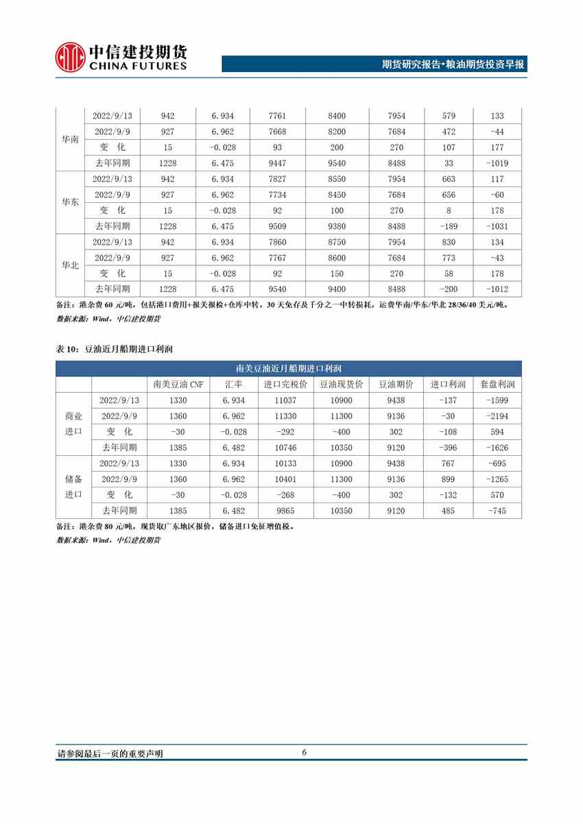 中信建投期貨-油脂-9月14日