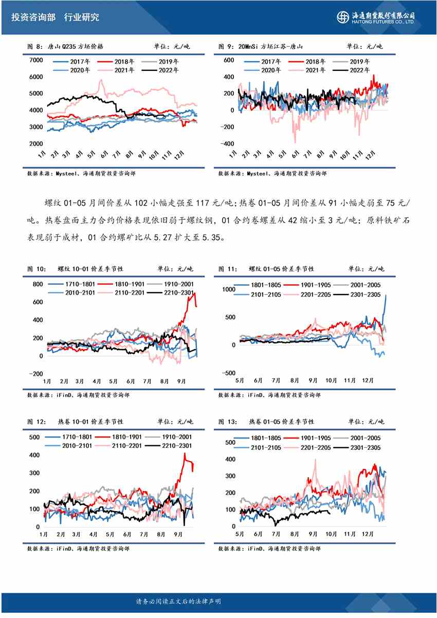 點擊看大圖 【和訊螺紋早報】海通期貨:供需不確定性頻繁擾動鋼價