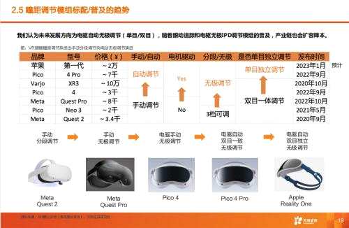 天风·海外 | Pico拆机报告—VRAR行业