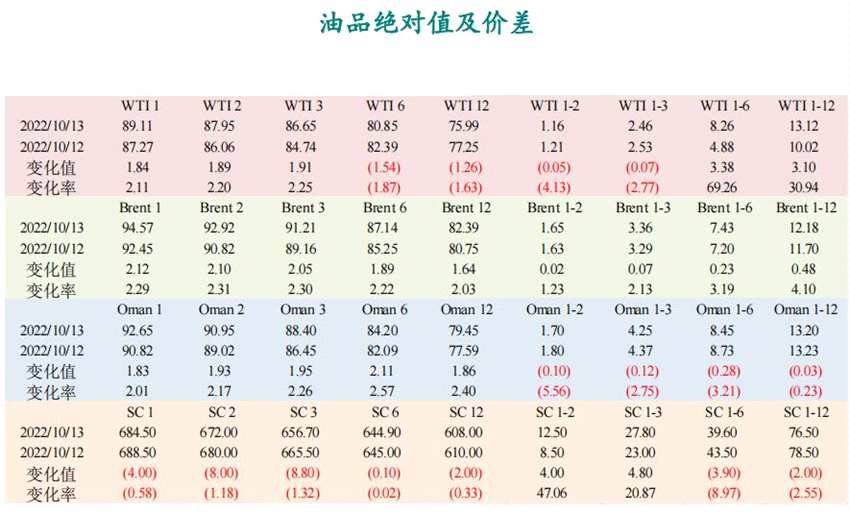 南華期貨-原油-10月14日 