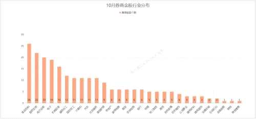 券商9月金股最高上漲42%，10月金股重磅出爐！